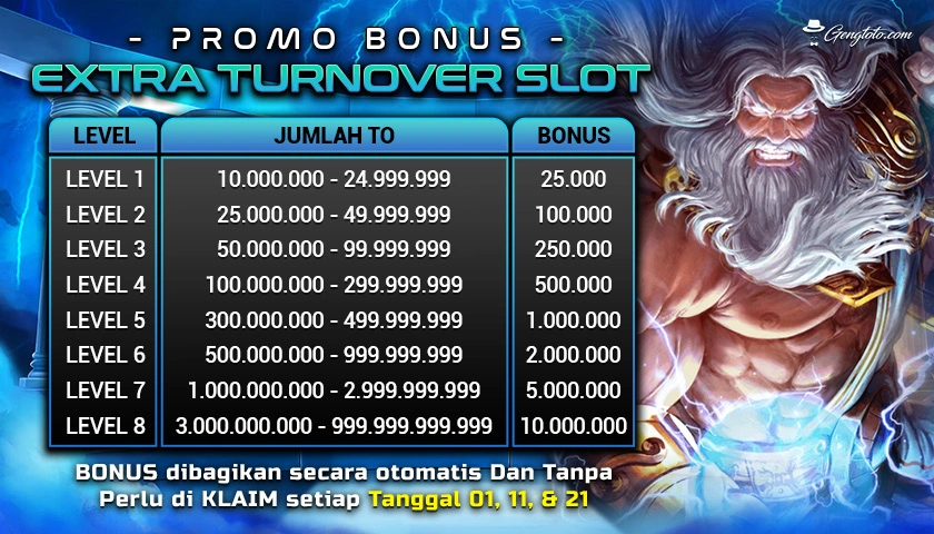 bonus slot daget freebet 15k